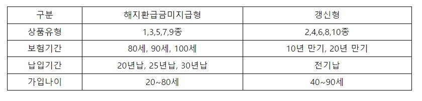 NH하나로간편한건강보험 상품. 자료=NH농협손보