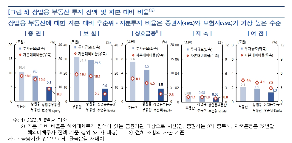 자료출처= 한국은행 '금융안정 상황(2023년 9월)' 보고서