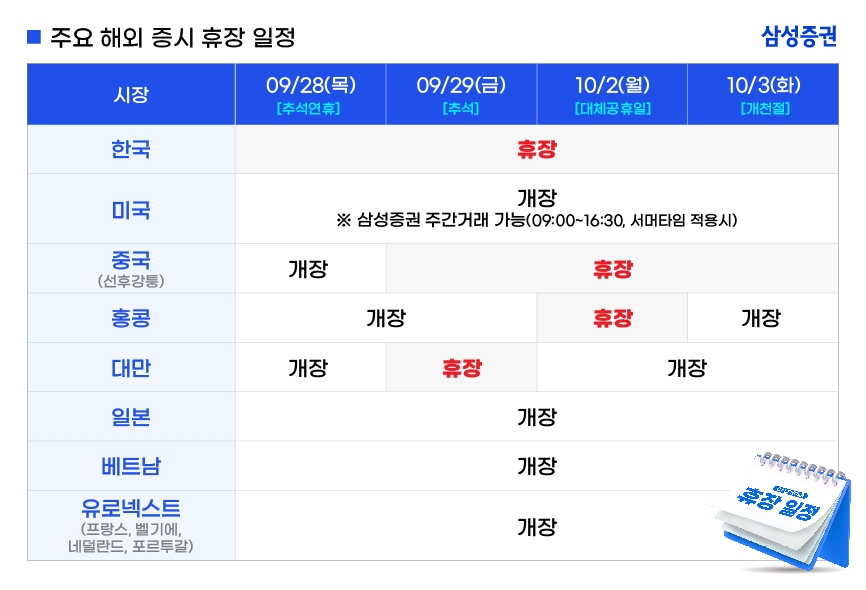 주요 해외증시 휴장 일정 / 자료제공= 삼성증권(2023.09)