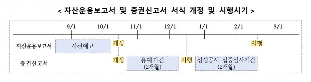 자료제공= 금융감독원(2023.10.05)