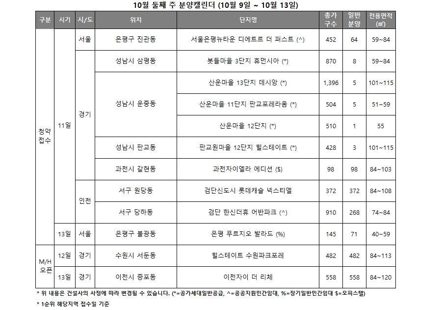 10월 2주 분양 캘린더 / 자료제공=리얼투데이
