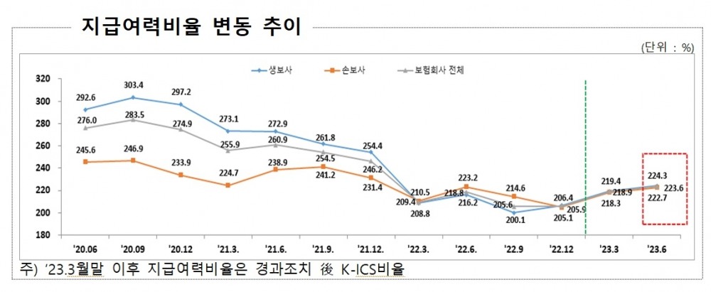 자료 = 금융감독원