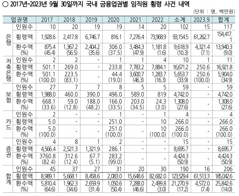 자료제공=국민의힘 강민국 의원실