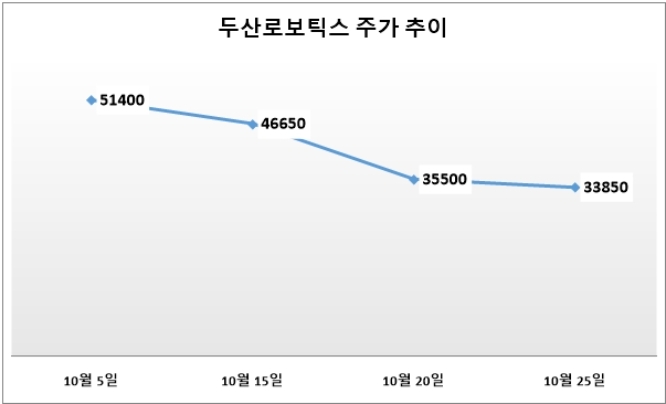 단위 : 원. 자료=KOSPI.