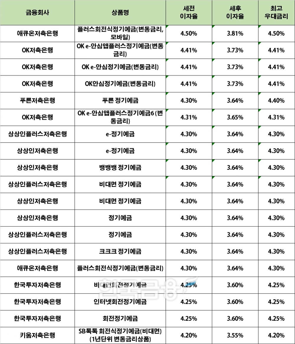 자료 : 금융상품한눈에 24개월 1000만원 예치 시(단리)