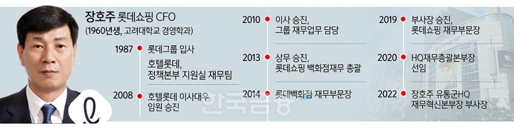 장호주 롯데쇼핑 CFO…‘곳간사정 걱정’ 잠 못 드는 밤