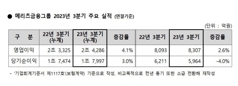자료 = 메리츠금융지주