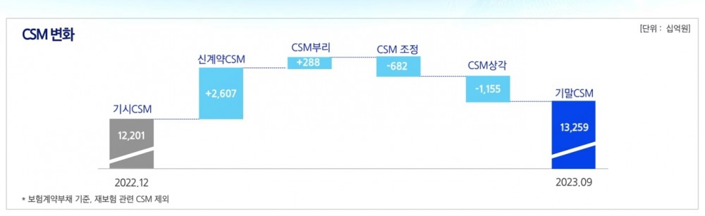자료 = 삼성화재