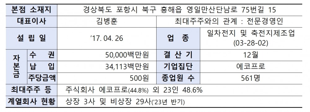 에코프로머티리얼즈(대표 김병훈) 회사 개황./자료제공=한국거래소(KRX‧이사장 손병두) 유가증권시장 본부