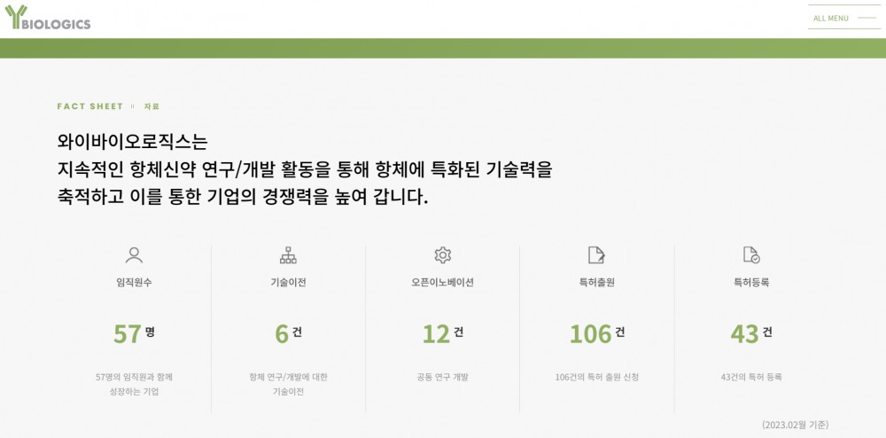 한국거래소(KRX‧이사장 손병두)는 2023년 12월 1일, 자연과학‧공학 연구개발업체 ‘와이바이오로직스’(대표 박영우‧장우익)의 코스닥(KOSDAQ) 시장 신규 상장을 승인했다./사진=와이바이오로직스 누리집 갈무리