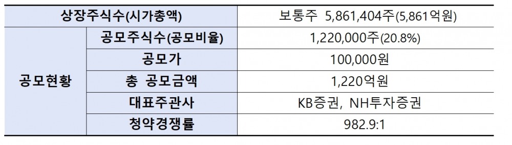 재활용 전문 기업 ‘DS단석’(각자 대표 한승욱‧김종완) 공모 결과./자료제공=한국거래소(KRX‧이사장 손병두)