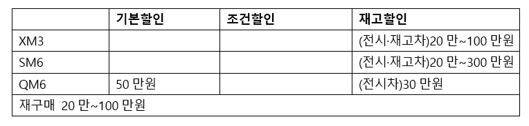 자동차 1월 구매혜택...투싼·K5 재고차 100만원 할인
