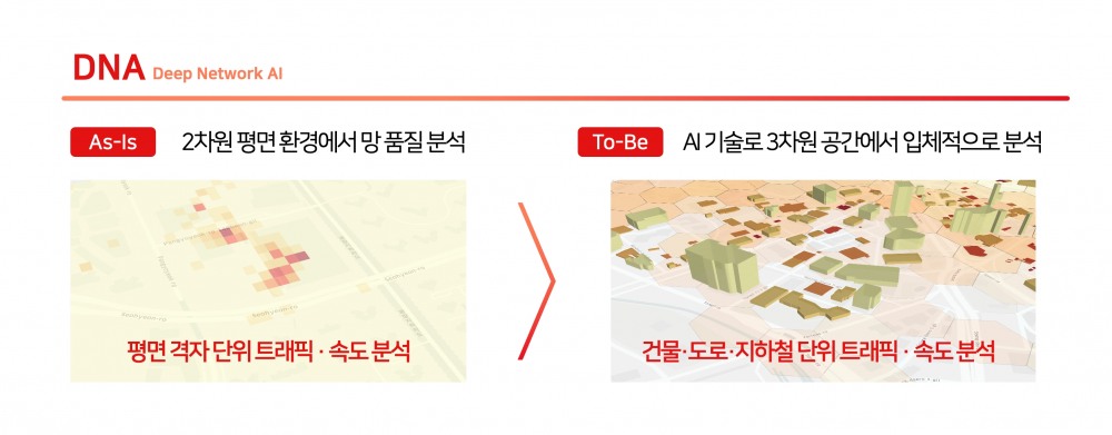 SK텔레콤은 AI(인공지능)를 활용해 3차원 환경의 네트워크 상황을 분석하는 'DNA' 솔루션을 상용망에 적용했다. / 사진제공=SK텔레콤