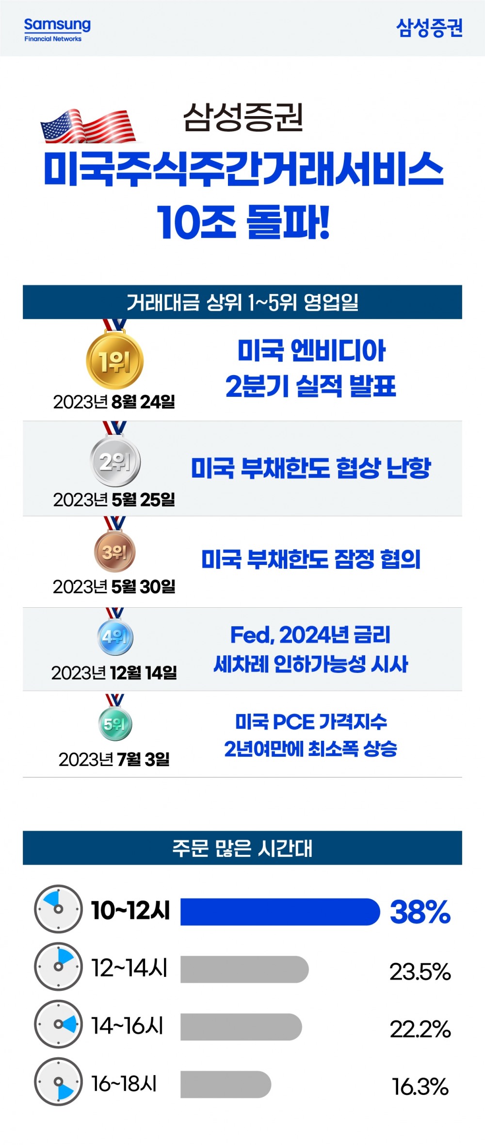 사진제공= 삼성증권(2024.01.16)