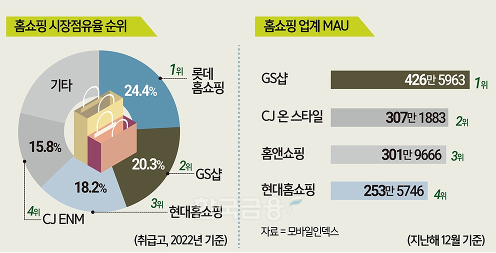 GS샵 박솔잎 ‘1분 승부수ʼ…“롯데에 빼앗긴 1위 탈환”