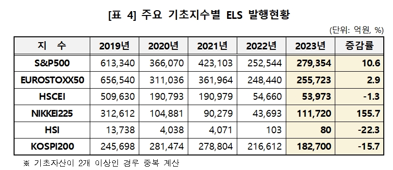 자료제공= 한국예탁결제원(2024.01.22)