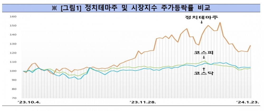 자료출처= 금융감독원(2024.01.31)
