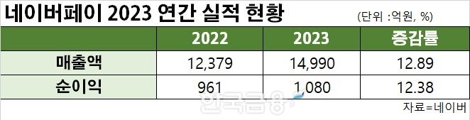 표=신혜주 기자