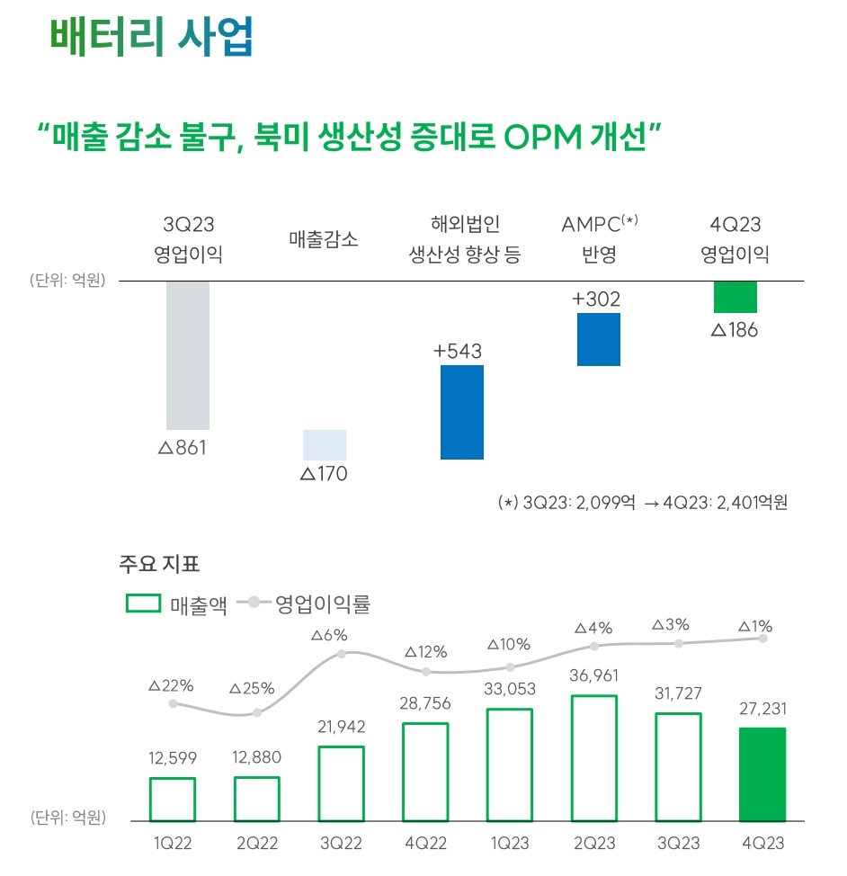 SK이노베이션 IR자료.