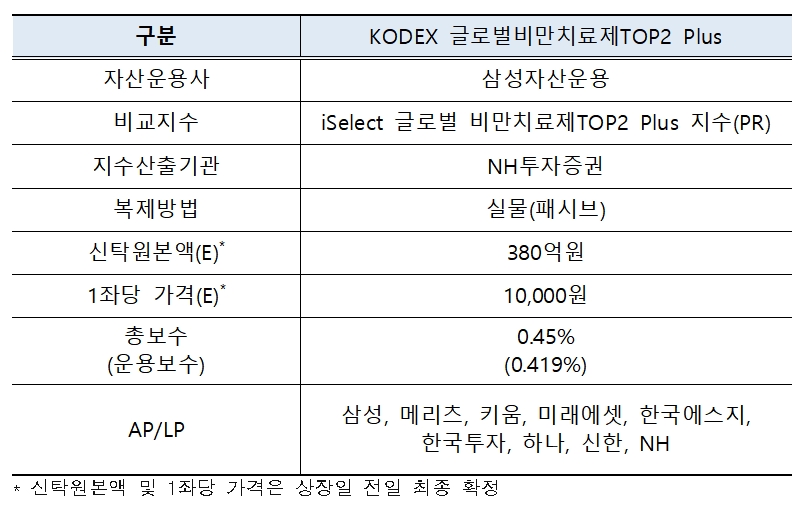 자료출처= 한국거래소(2024.02.08)