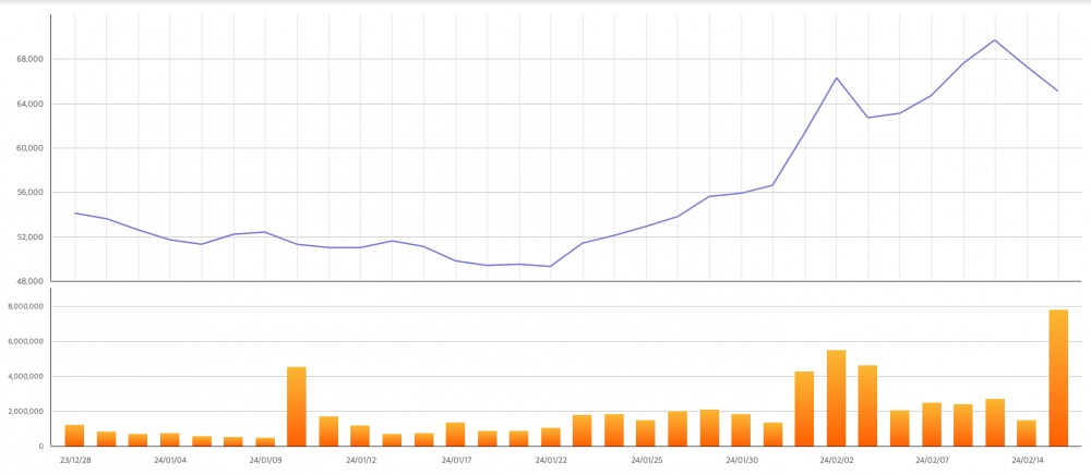 KB금융지주 주가 추이./자료=한국거래소