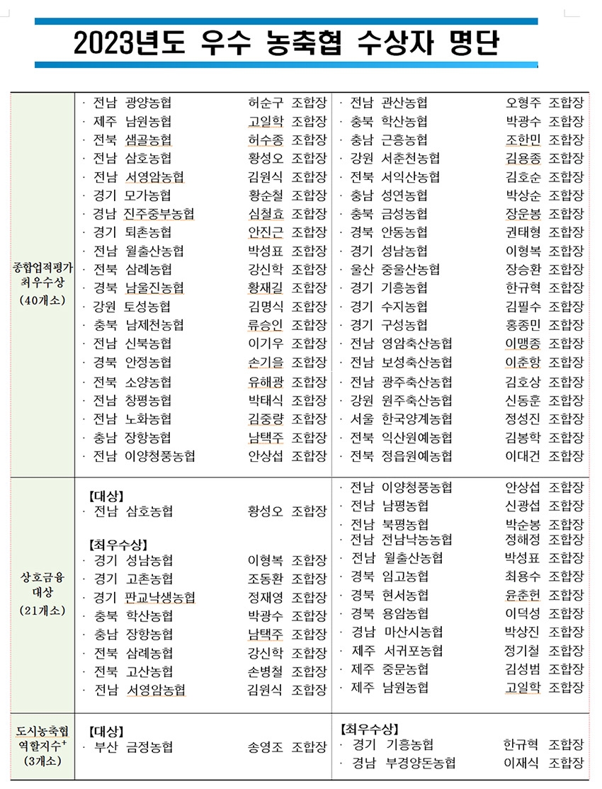 농협, '2023년도 우수 농·축협 시상식' 개최