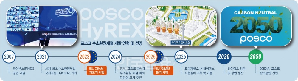 포스코 ‘꿈의 기술' 수소환원제철 상용화 성큼