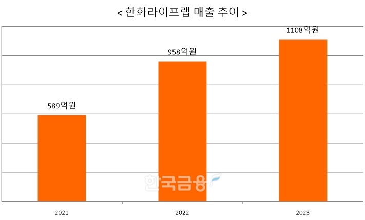 자료 = 이클린보험서비스