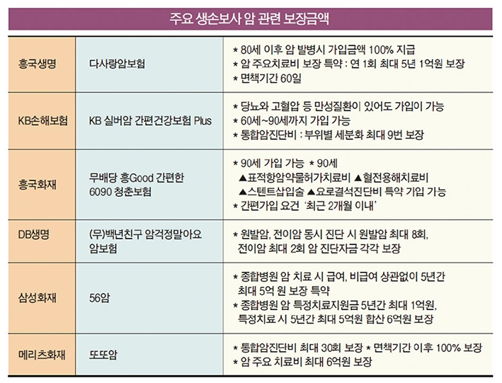 4월부터 보험료 10% 비싸진다…암보험 막차타기 전략