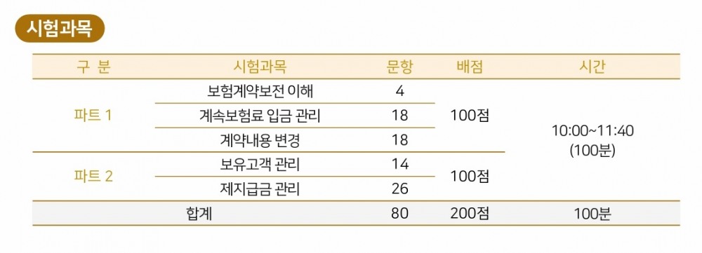 보험계약관리역 시험과목./자료=보험연수원