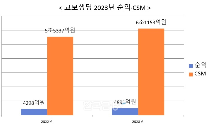 자료 = 금융감독원 전자공시시스템