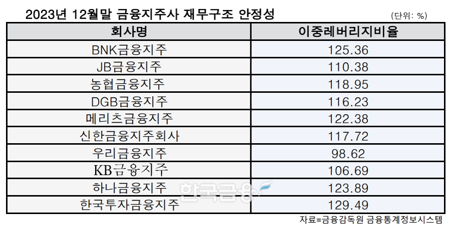 표=신혜주 기자