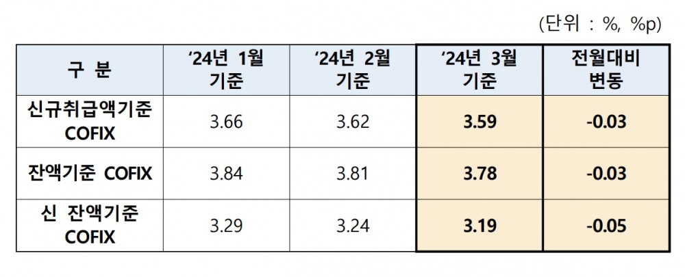 자료=은행연합회