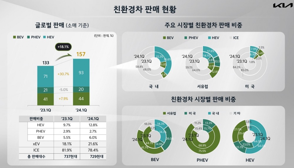 카니발 하이브리드 미국 출격 준비...'출고대기 1년' 국내 영향 없을까