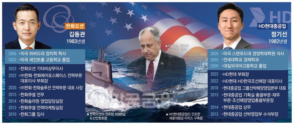 절친서 적으로…김동관 vs 정기선 ‘방산 목장의 혈투’