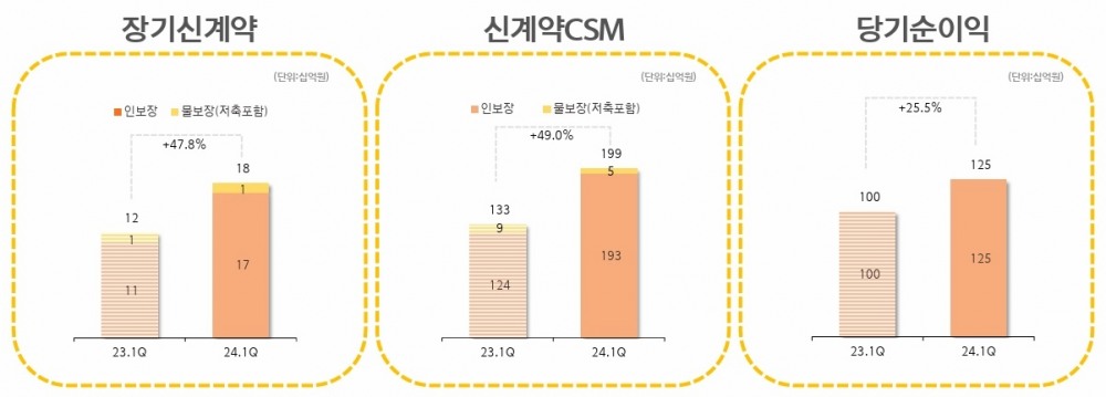 자료 = 한화손해보험