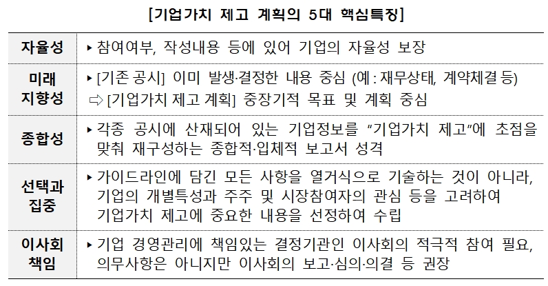 자료출처= 금융위원회 '기업가치 제고(밸류업) 계획 수립/공시 가이드라인(2024.05.02)' 내용 중 갈무리.