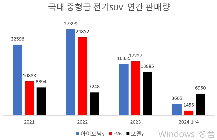 단위:대, 자료:카이즈유데이터연구소