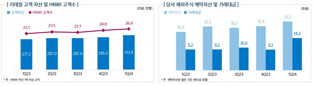 자료출처= 삼성증권 2024년 1분기 실적 보고서(2024.05.14) 갈무리.