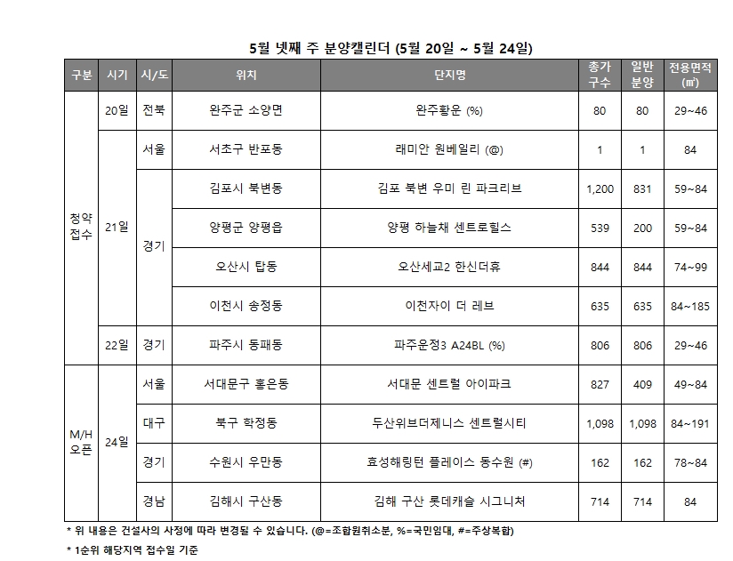 5월 4주 분양캘린더 / 자료제공=리얼투데이