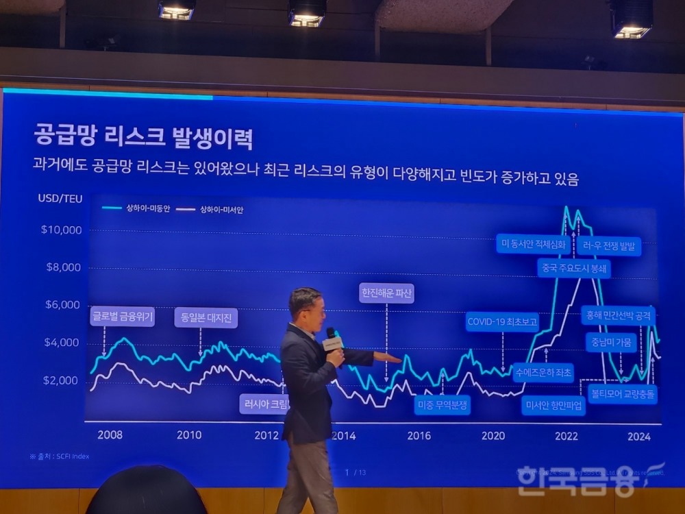 오구일 삼성SDS 부사장이 코로나10 이후 물류 산업에 발생한 리스크를 설명하고 있다. / 사진=김재훈 기자