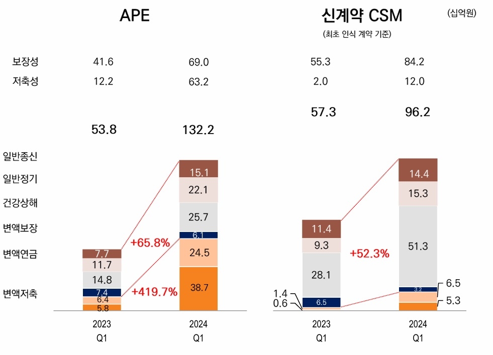 자료 = 미래에명