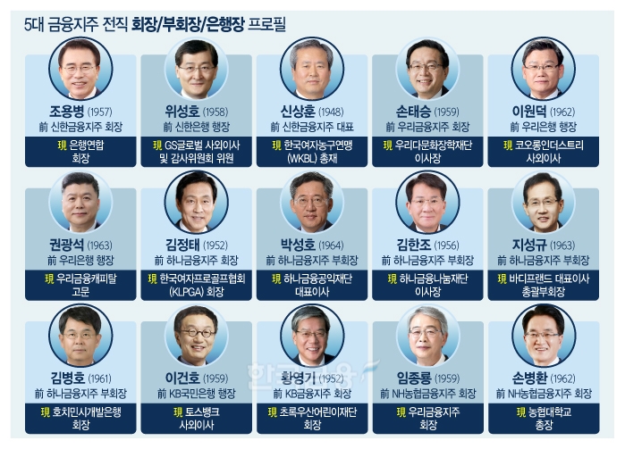 전직 금융지주 회장·은행장, 스포츠·사회공헌 재단서 활약