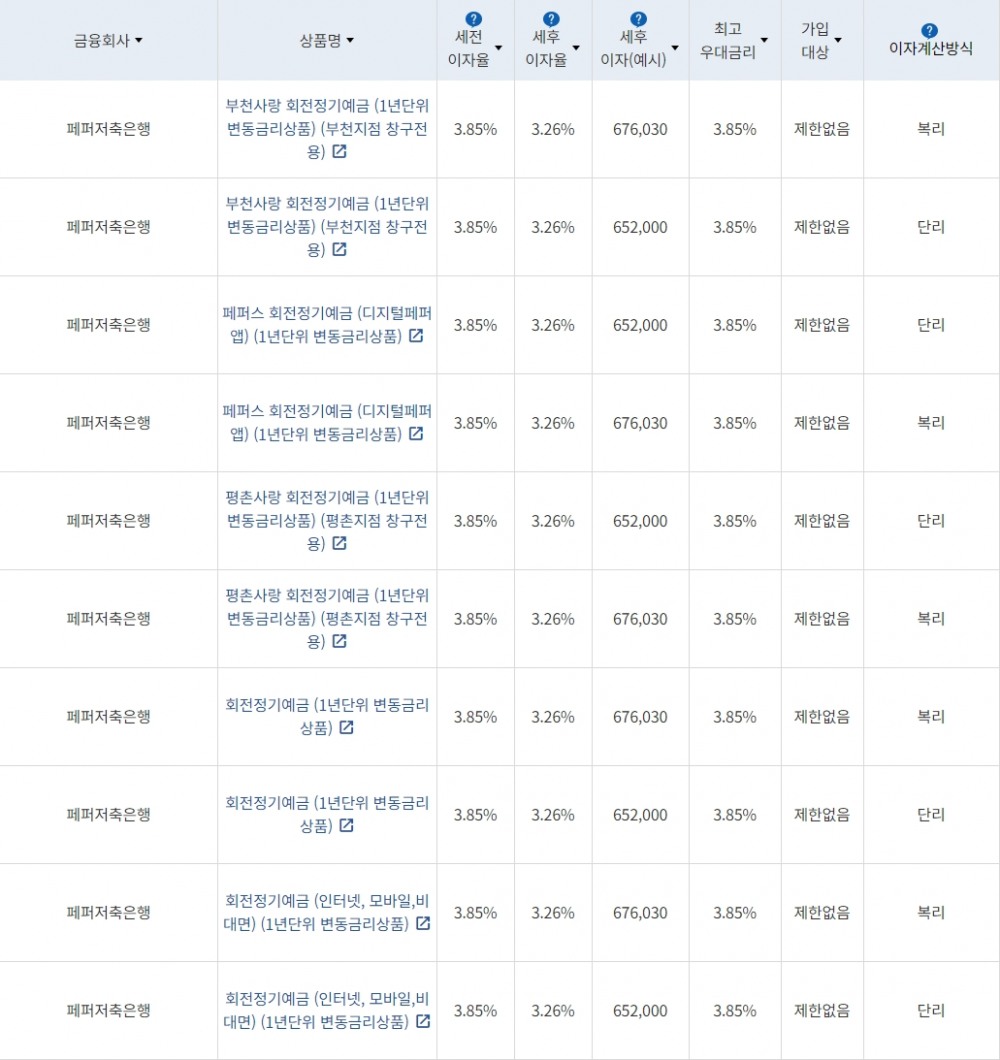 자료=금융감독원(24개월 1000만원 예치 시)