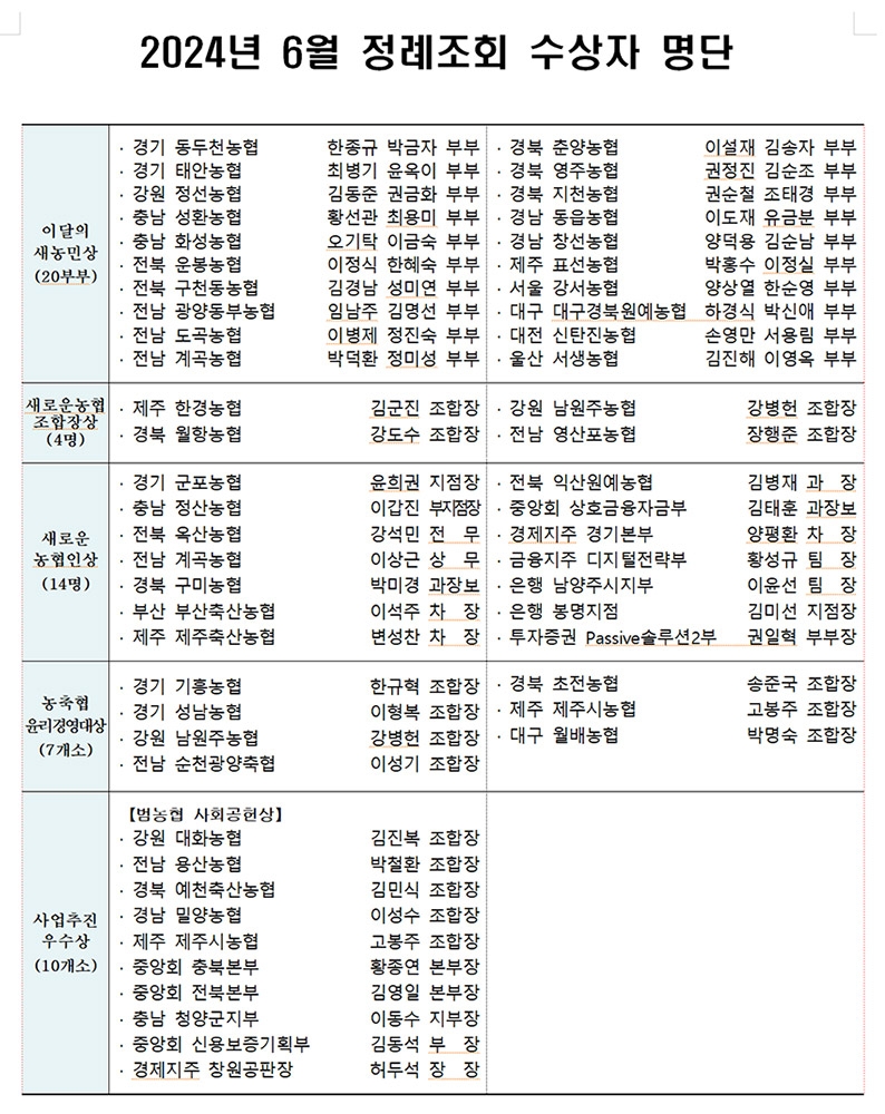 농협중앙회, 6월 정례조회 개최