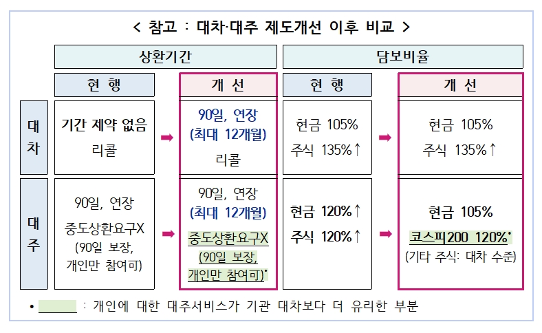 사진제공 = 금융위원회