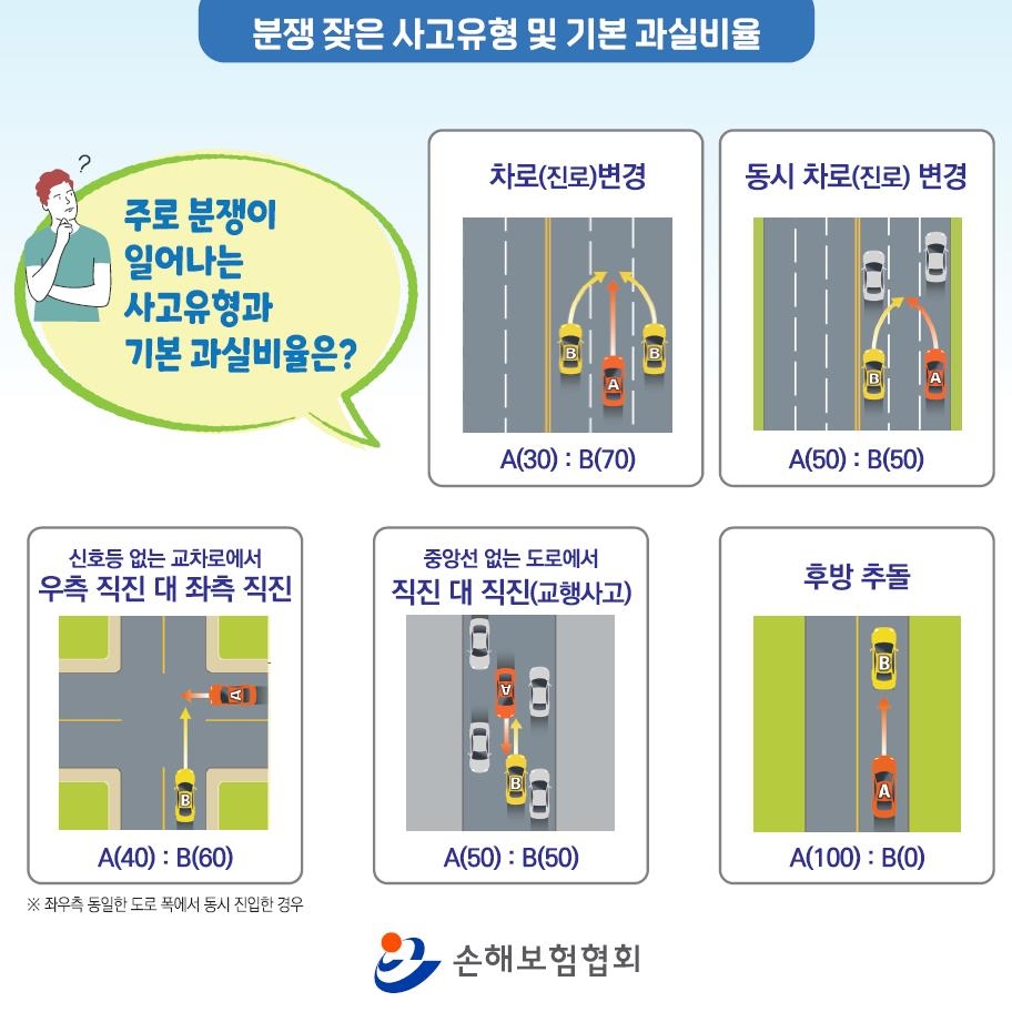 자료 = 손해보험협회