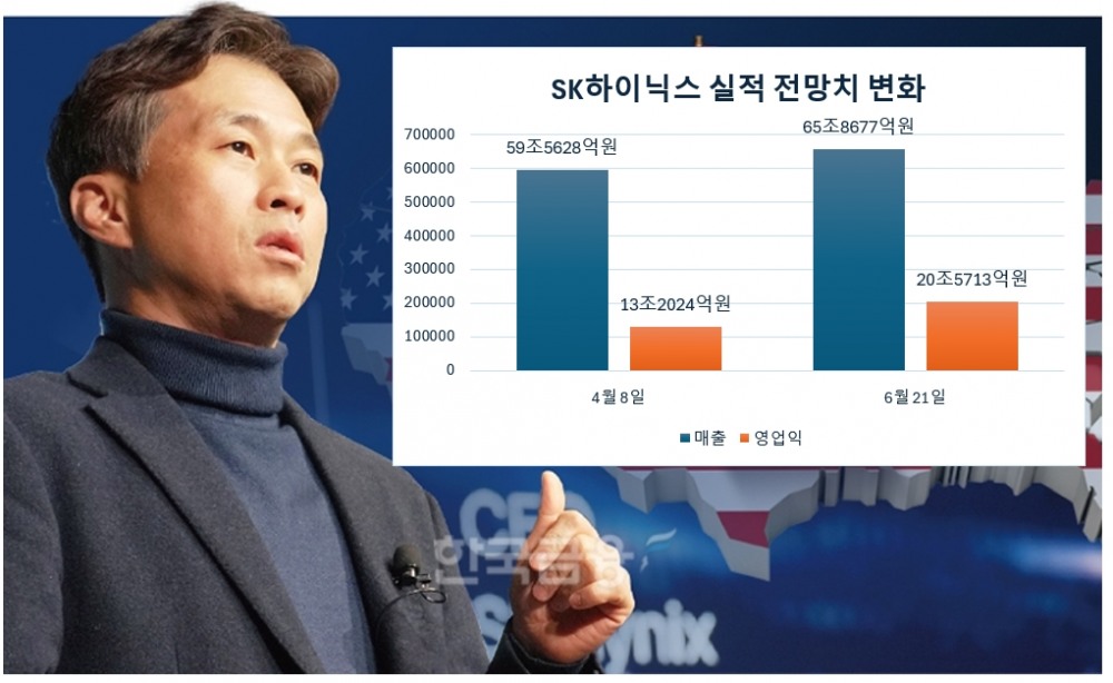 SK하이닉스 실적 컨센서스 변화./자료 = 에프앤가이드, 그래픽 = 홍윤기 기자