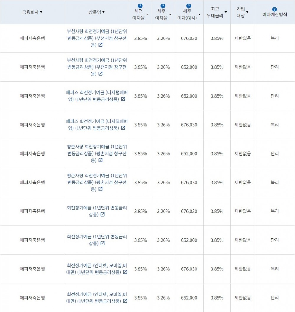 자료=금융감독원(24개월 1000만원 예치 시)