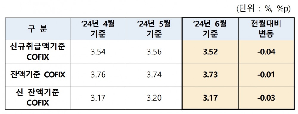 자료=은행연합회